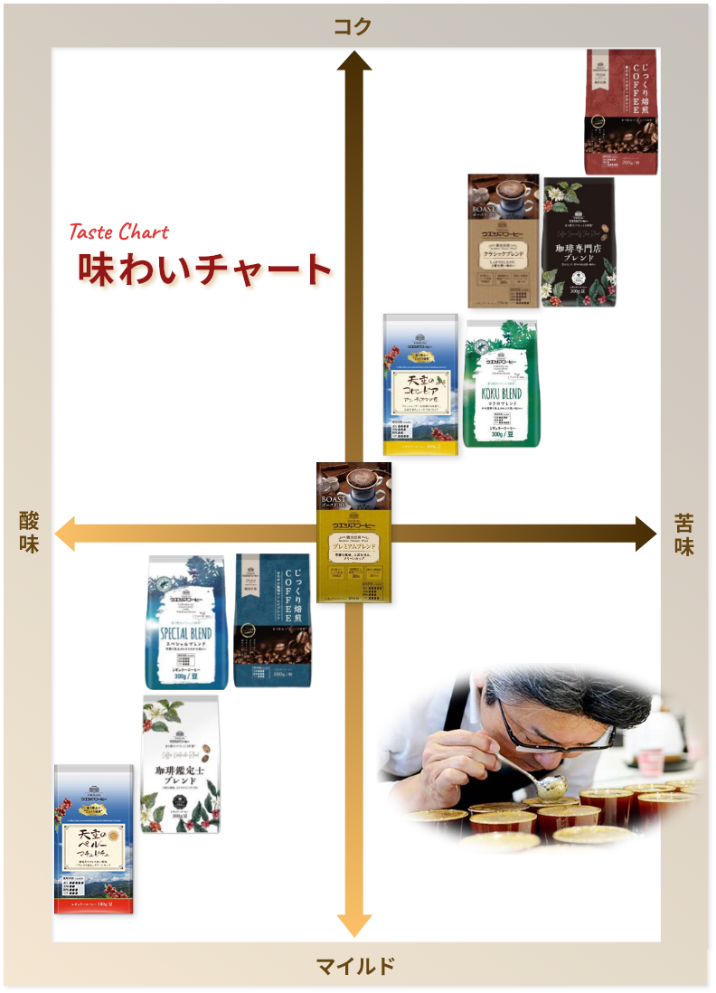 味わいチャートSP